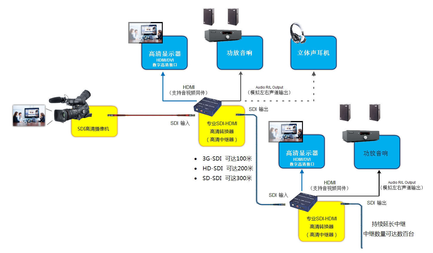 hd-sdi轉hdmi轉換器常見故障有哪些？