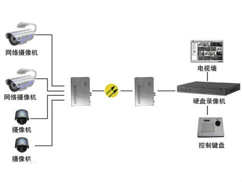 什么是模擬量光端機？