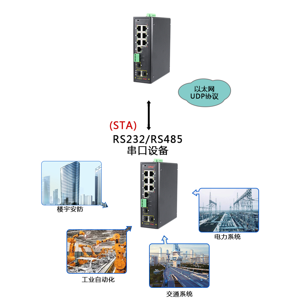 什么是集成串口服務器POE交換機？