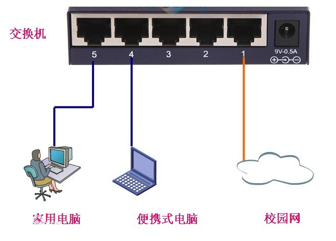什么是路由器交換機？
