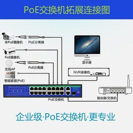 POE交換機是什么意思？