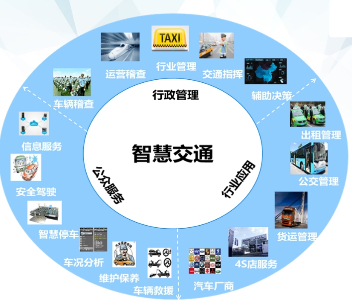 什么是智慧交通系統？