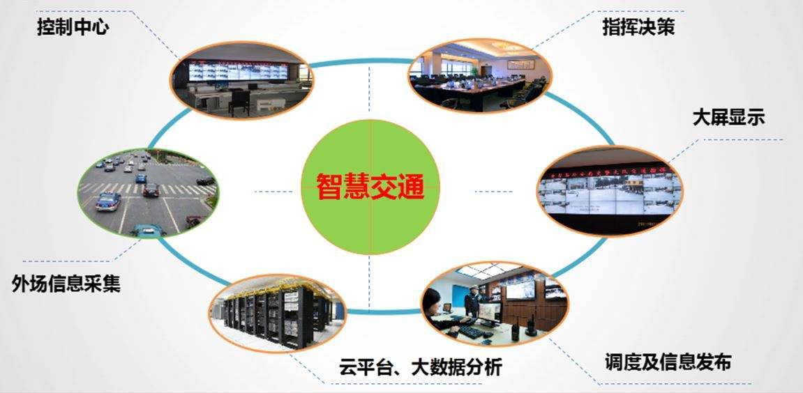 什么是智慧交通系統？