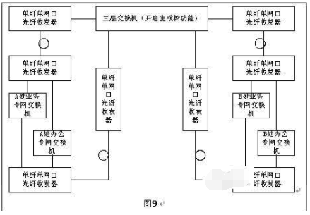 光纖收發器如何實現長距離組網？