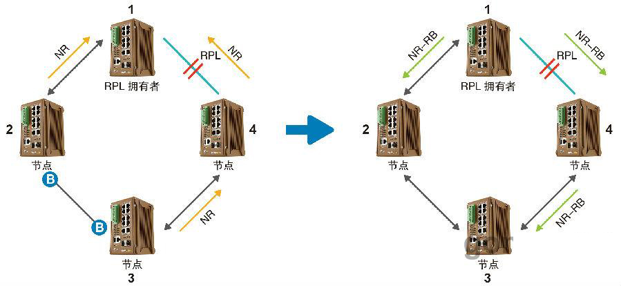 什么是ERPS？ERPS有什么作用？