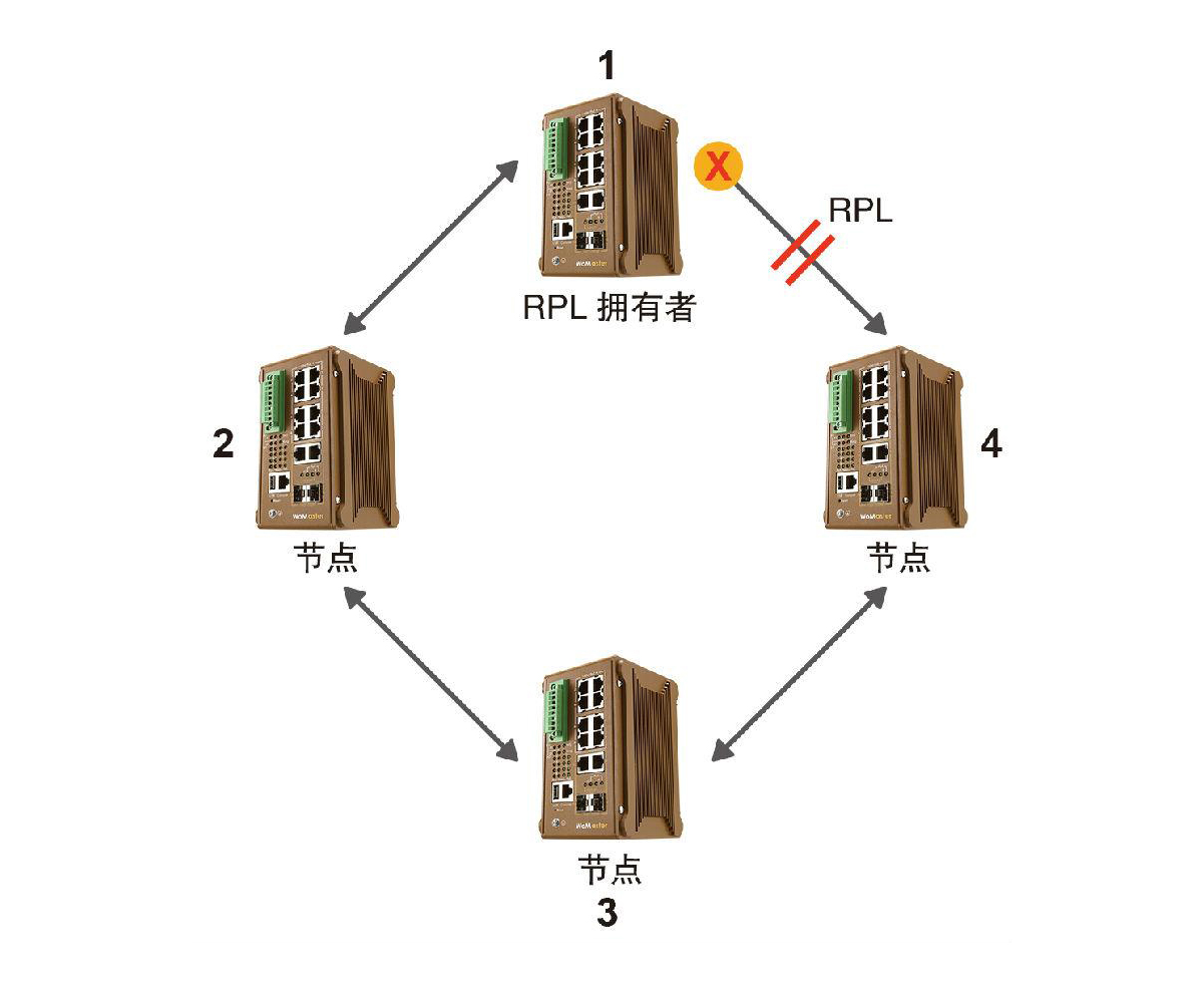 什么是ERPS？ERPS有什么作用？