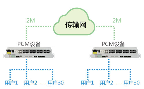 PCM設備能在公網使用嗎？