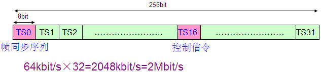 PCM設備是做什么的？