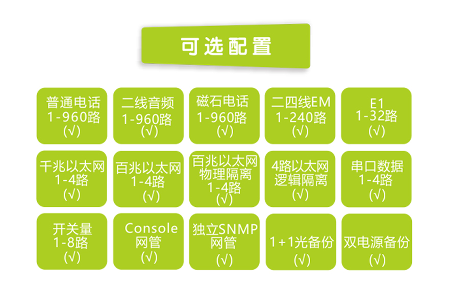 飛暢科技-960路電話光端機（8U 19英寸，SFP 1+1光備份）